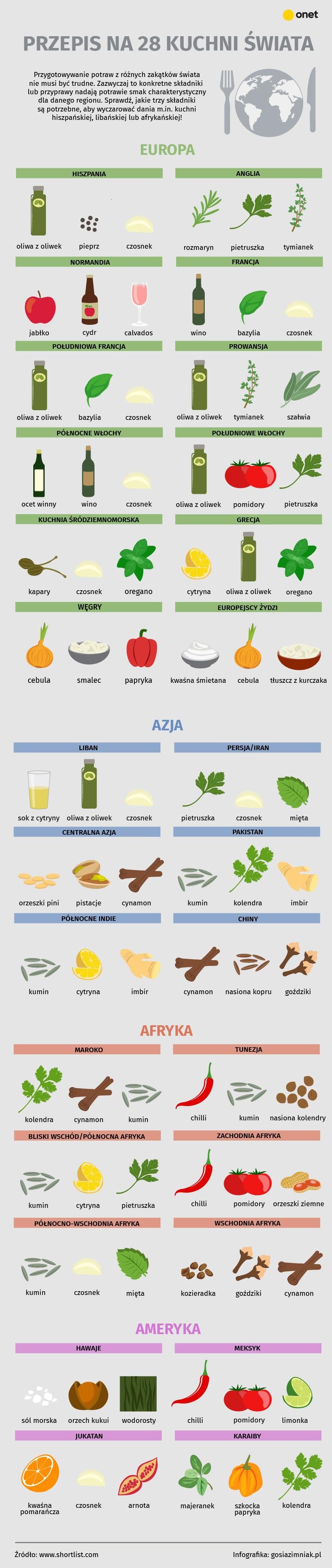 Przyprawy [INFOGRAFIKA]