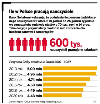 Samorządy chcą, aby nauczyciele pracowali dłużej