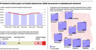 MdM ma zwiększyć dostępność kredytów. Banki liczą na powtórkę z Rodziny na Swoim
