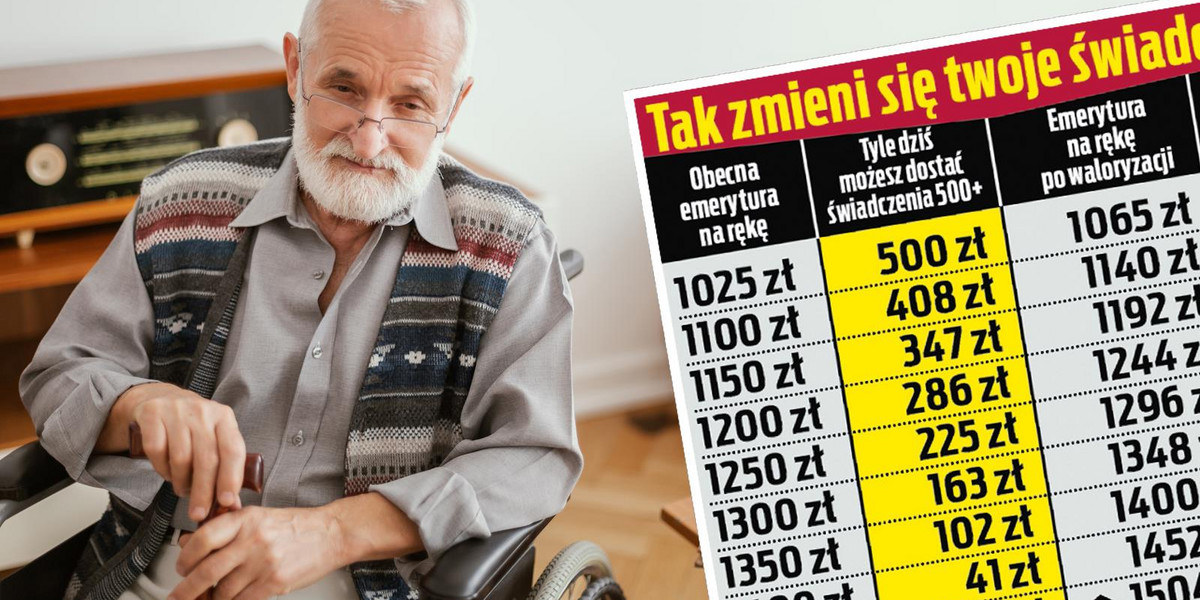 Seniorze, tak zmieni się twoje 500+