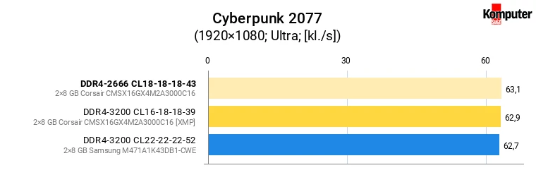 Wymiana pamięci RAM w laptopie – Cyberpunk 2077