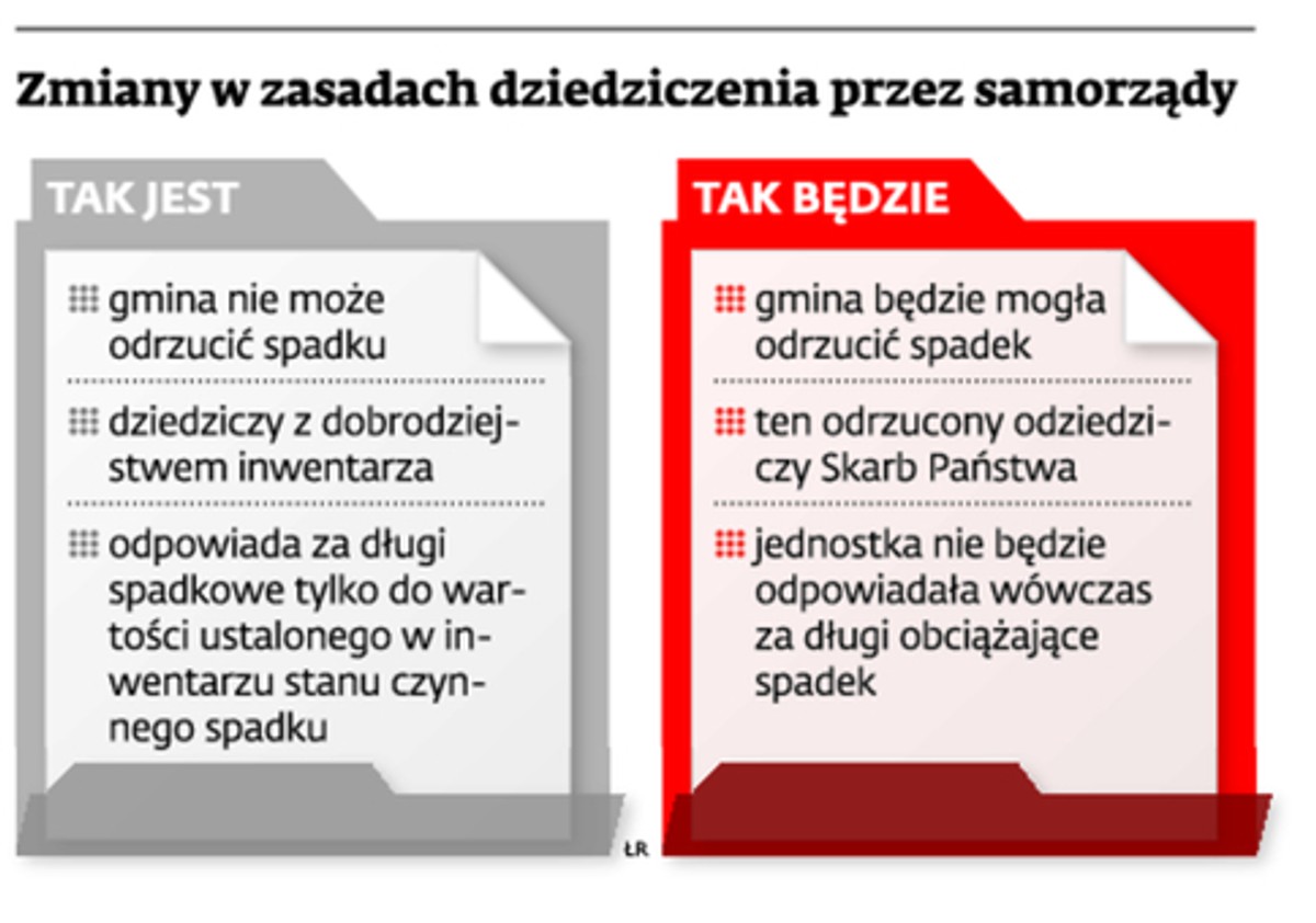 Zmiany w zasadach dziedziczenia przez samorządy