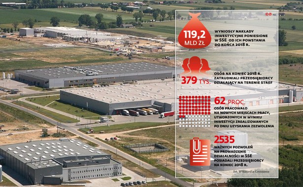 Mizerne efekty stref specjalnych. SSE nie osiągały celów założonych przez rząd