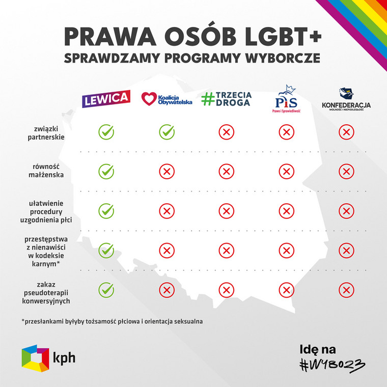 Prawa osób LGBT