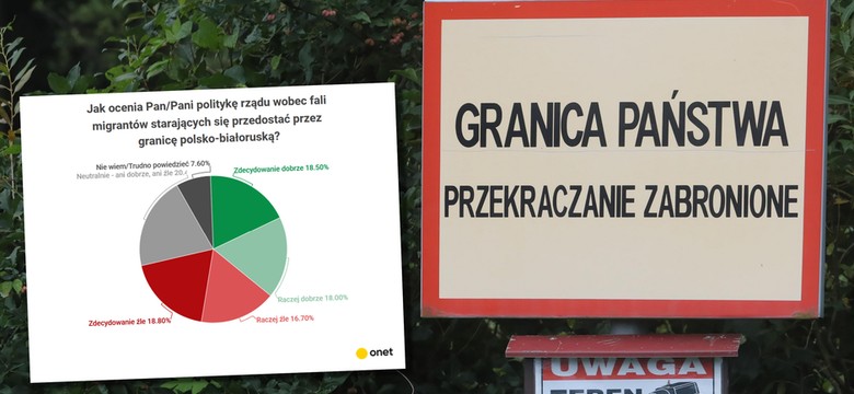 Większość Polaków wini Łukaszenkę za kryzys na granicy, ale polityka rządu budzi wątpliwości [SONDAŻ]