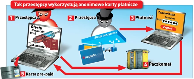 paysafecard