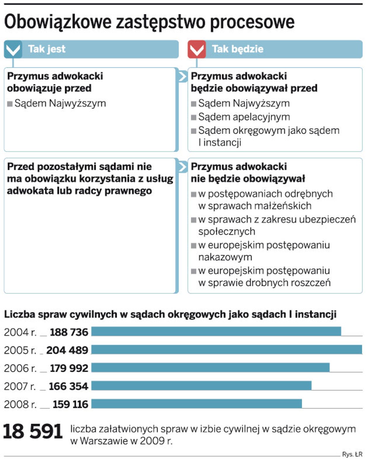 Obowiązkowe zastępstwo procesowe