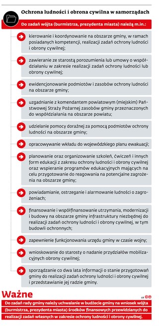 Ochrona ludności i obrona cywilna w samorządach