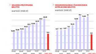Ubezpieczenia: towarzystwa na potęgę tną ceny polis