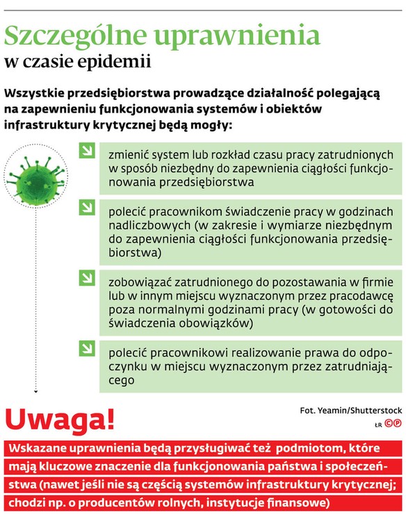 Szczególne uprawnienia w czasie epidemii