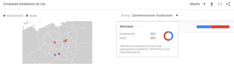 Warszawa w Google