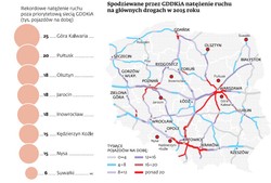 Inwestycje drogowe: polityczny sojusz na rzecz obwodnic
