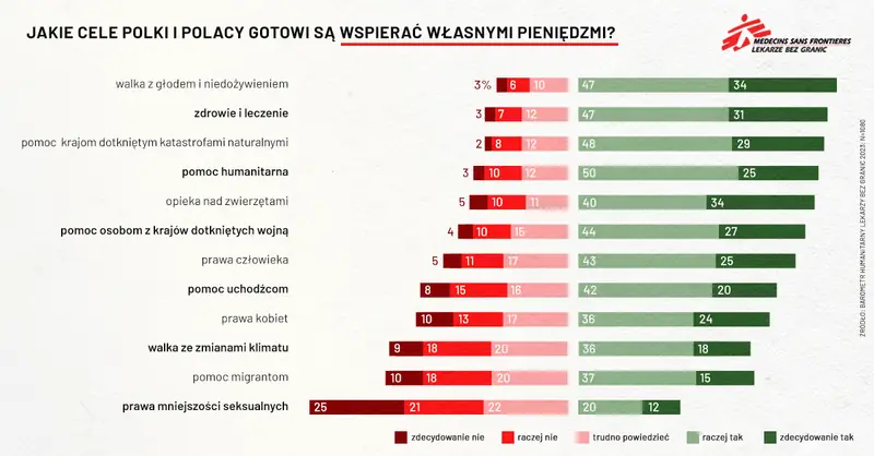 Jakie cele chcemy wspierać