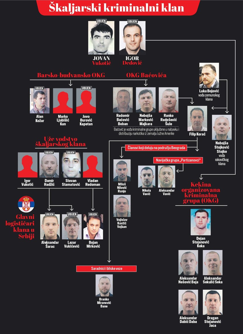 Zabranjeno preuzimanje fotografije bez dozvole redakcije      