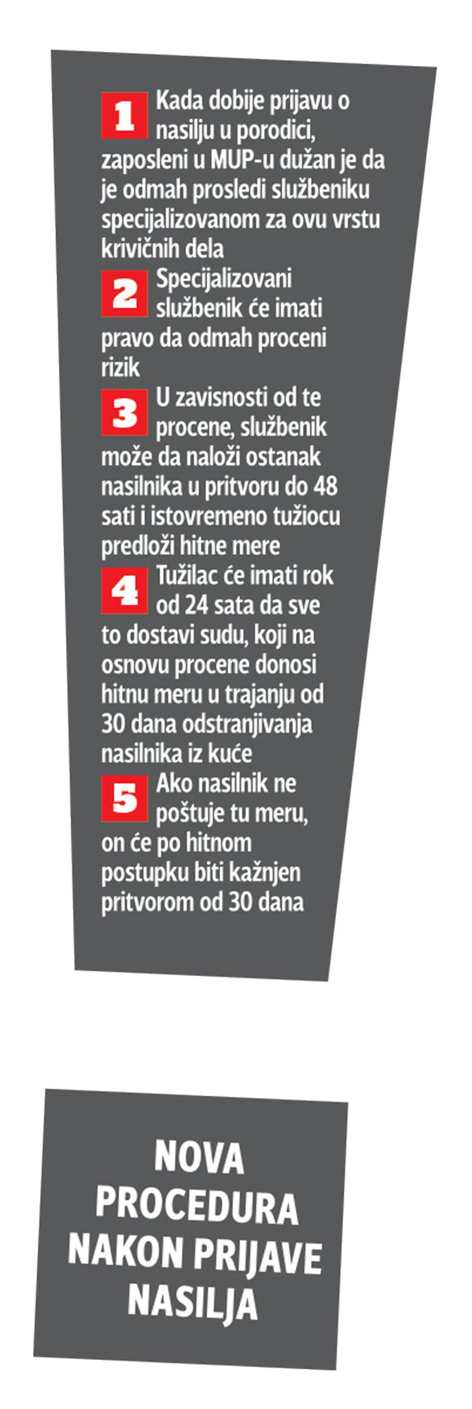 Nova procedura prijave nasilja