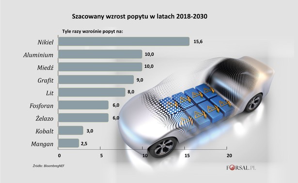 Producenci aut zaczną inwestować w kopalnie metali? „Budujemy łańcuch dostaw, który wcześniej nie istniał"