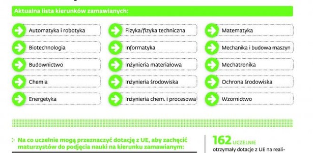 Studia dotowane przez UE