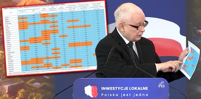 Kaczyński chwalił się, że gospodarka ma się świetnie. Co na to Polacy? [SONDA]