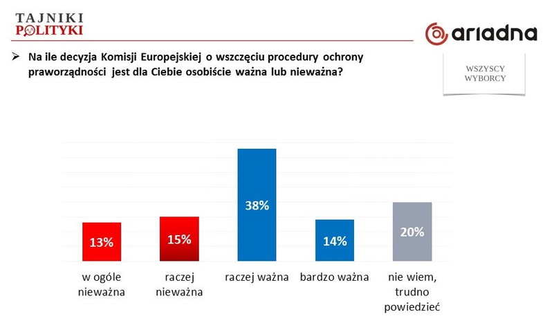 Rys. 2., fot. www.tajnikipolityki.pl