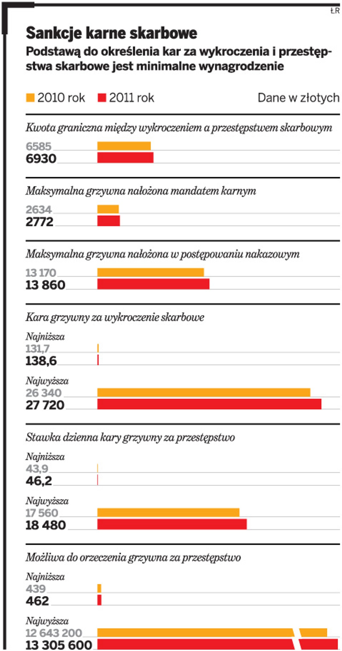 Sankcje karne skarbowe
