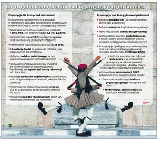Polityka i gospodarka w Grecji, czyli jak zareformować państwo na śmierć
