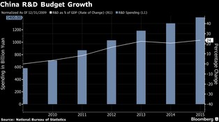 Koniec ery „made in China”. Niedługo to Ameryka będzie kopiować chińskie innowacje