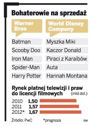 Batman szuka pracy w banku