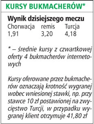 Turcy ciągle niedoceniani