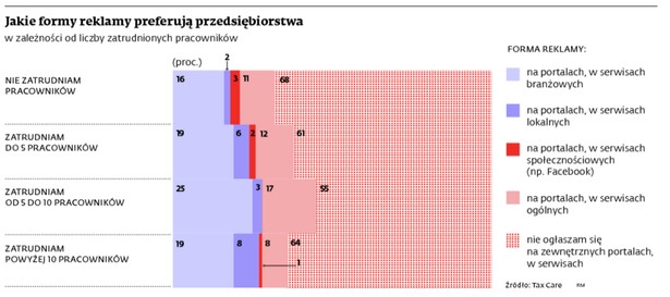 Reklama i promocja firmy w sieci, czyli jak dobrze się sprzedać