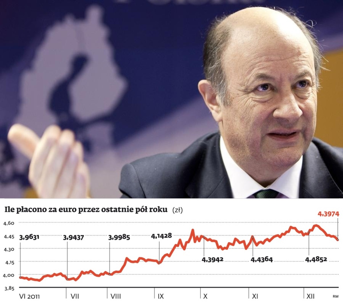 Ile płacono za euro przez ostatnie pół roku, fot. Bloomberg, źródło: DGP