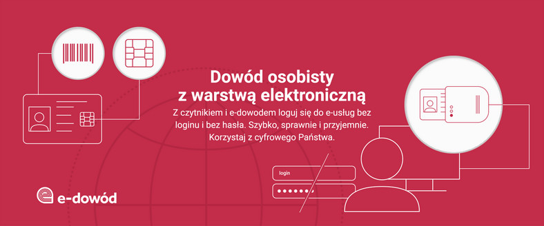 E-dowód