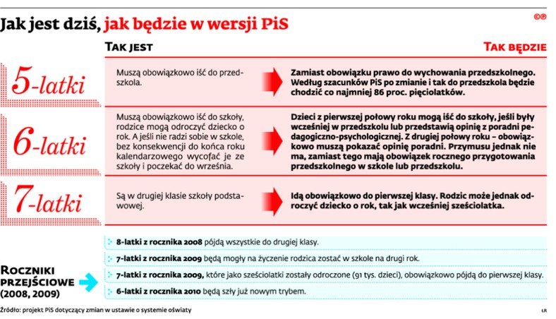 Jak jest dziś, jak będzie w wersji PiS