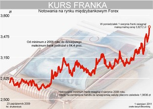 Polscy kredytobiorcy zapłacą za zadłużenie USA