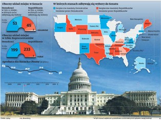 Sądny dzień dla Obamy. Po wyborach do Kongresu prezydent USA może mieć związane ręce