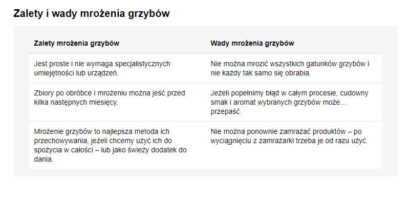 Zalety i wady mrożenia grzybów - AniaRadzi.pl