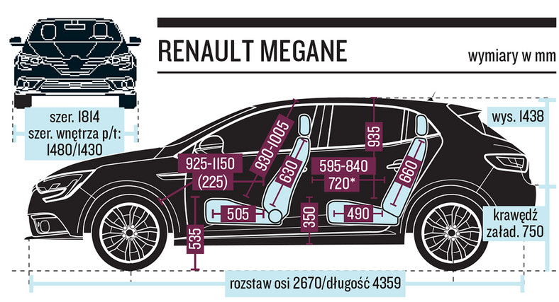 Renault Megane 1.2 TCe - 413 punktów