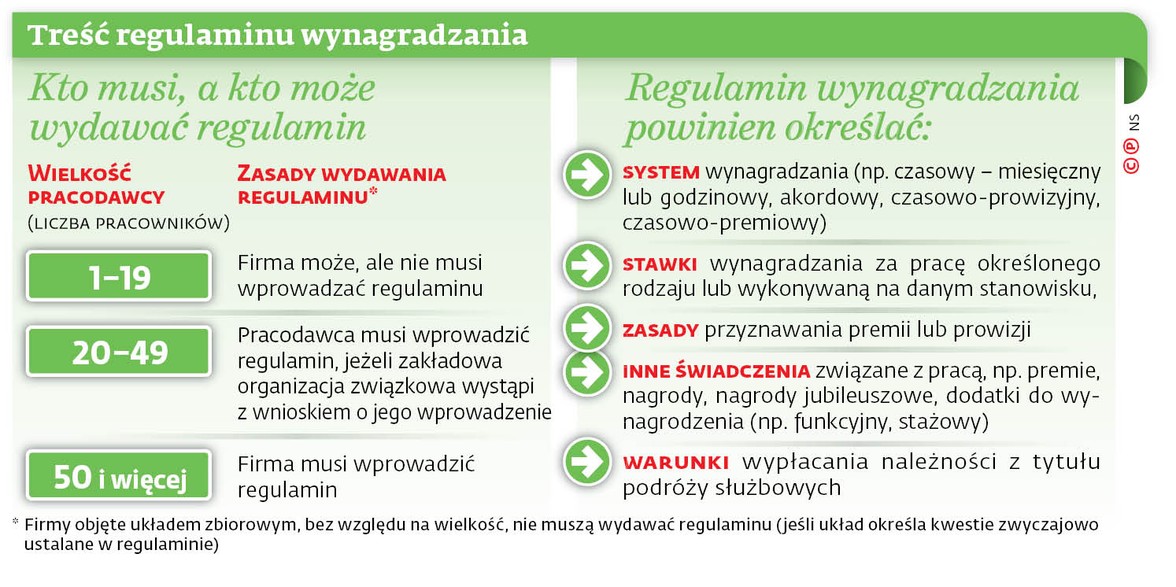 Treść regulaminu wynagradzania