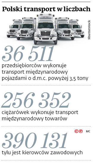 Polski transport w liczbach