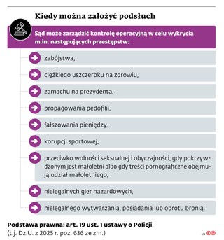 Kiedy można założyć podsłuch