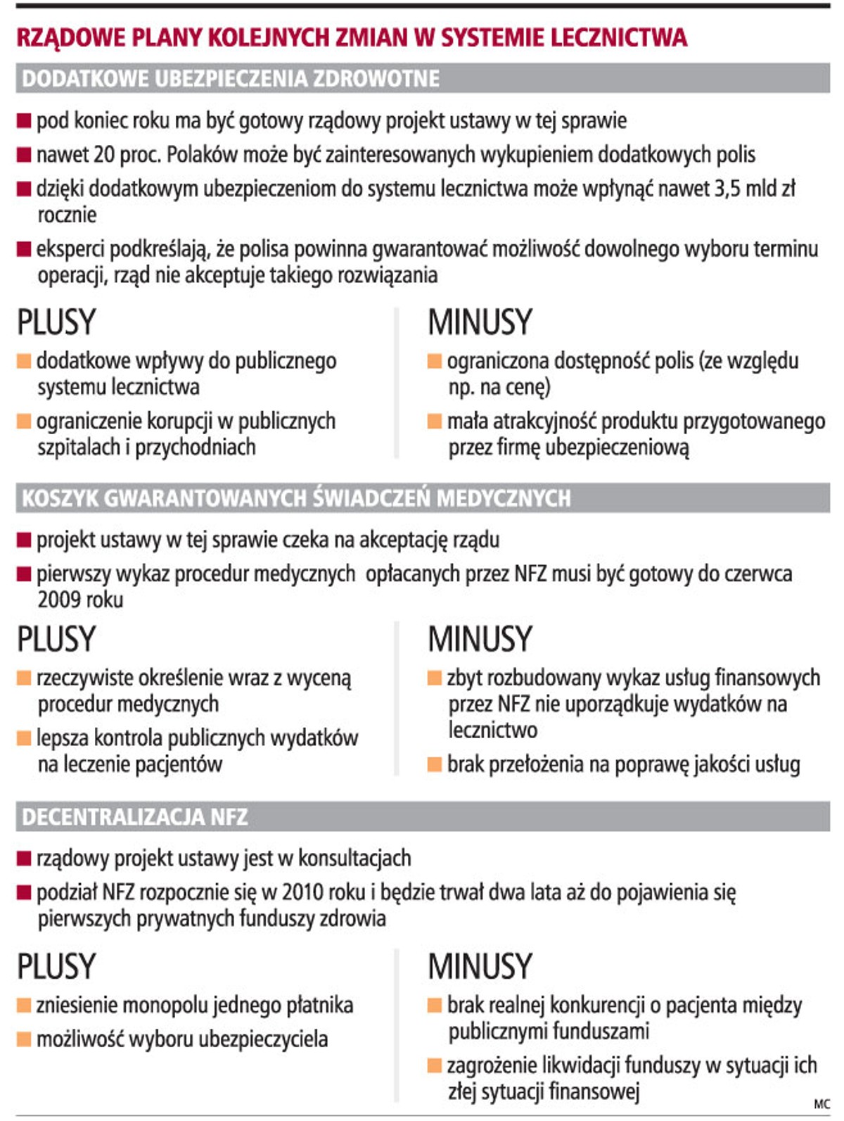 Rządowe plany kolejnych zmian w systemie lecznictwa