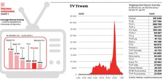 TV Trwam zadebiutowała na multipleksie. Cel to dawać wsparcie, a nie zarabiać