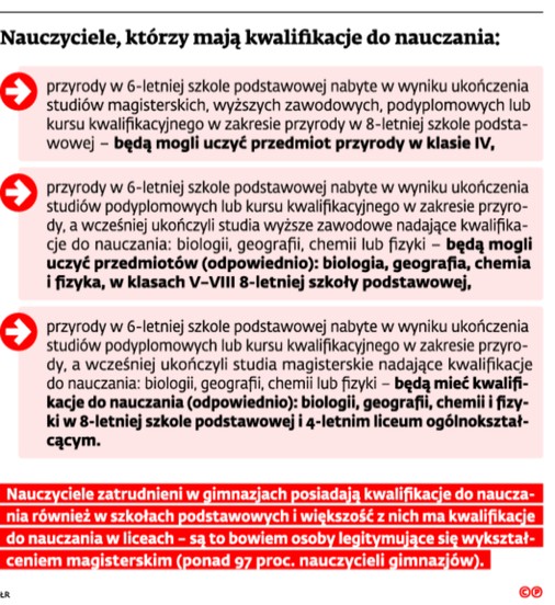 Nauczyciele, którzy mają kwalifikacje do nauczania: