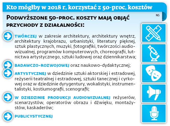 Kto mógłby w 2018 r. korzystać z 50-proc. kosztów