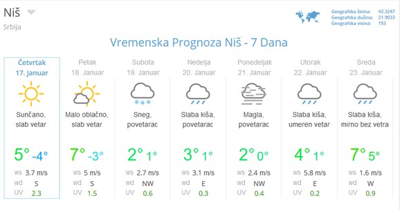 Prognoza za NiÅ¡
