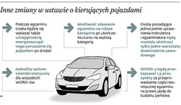 Szkoły jazdy nie będą dłużej zakładnikami WORD-ów