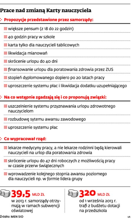 Prace nad zmianą Karty nauczyciela