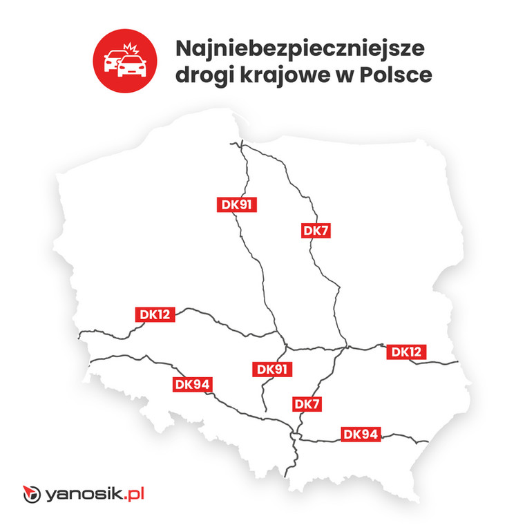 Najniebezpieczniejsze drogi krajowe w Polsce
