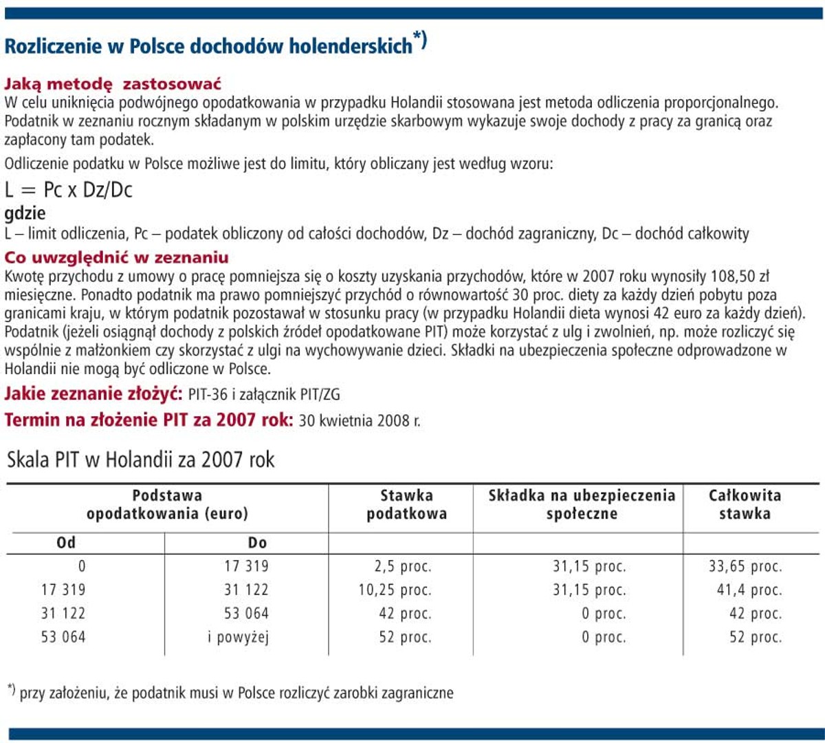 Rozliczenie w Polsce dochodów holenderskich