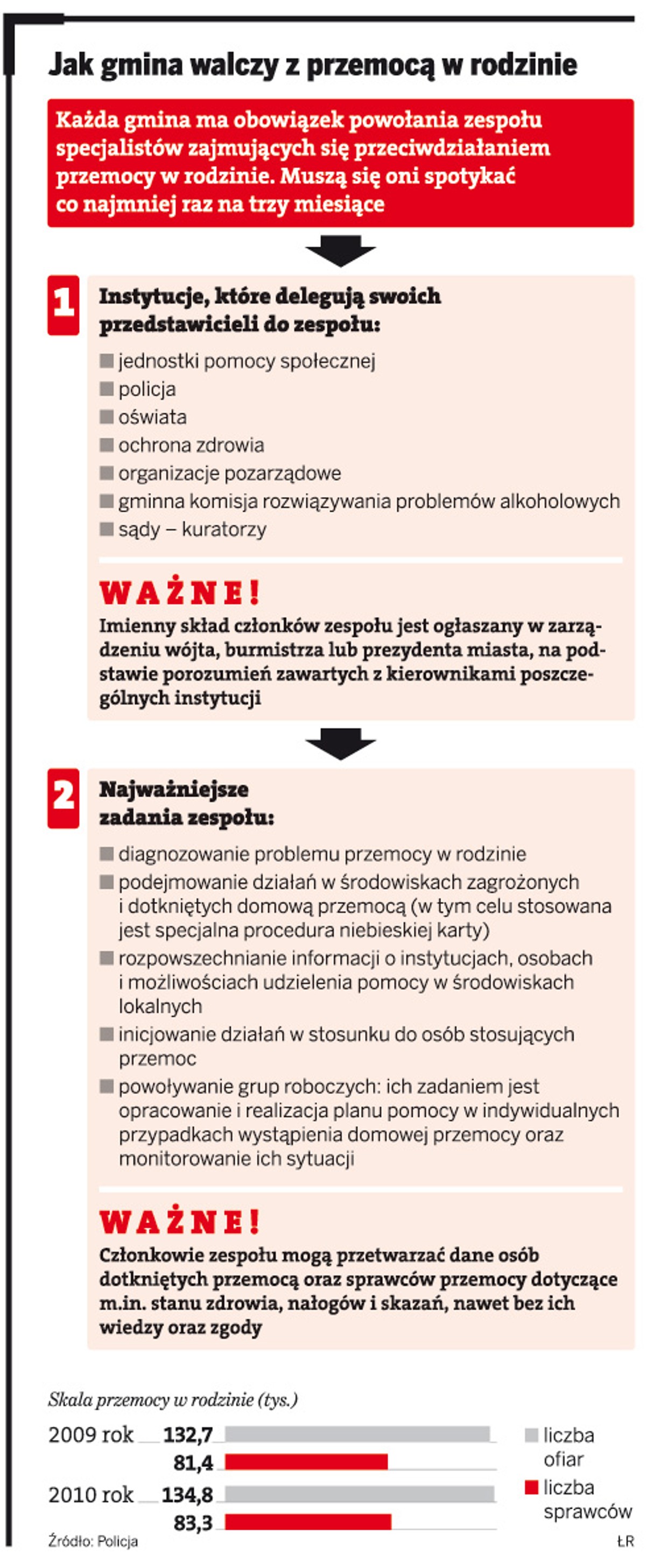 Jak gmina walczy z przemocą w rodzinie