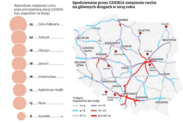 Natężenie ruchu na drogach, żródło: GDDKiA, DGP